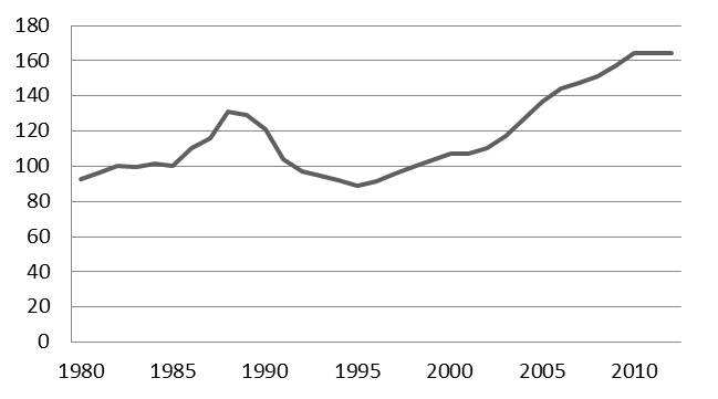 Överskuldsättning och evighetsgäldenärer SOU 2013:72 3 De svenska hushållens nuvarande skuldsättning är förhållandevis hög i ett europeiskt perspektiv.