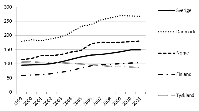 SOU 2013:72 Överskuldsättning och evighetsgäldenärer 7 2.