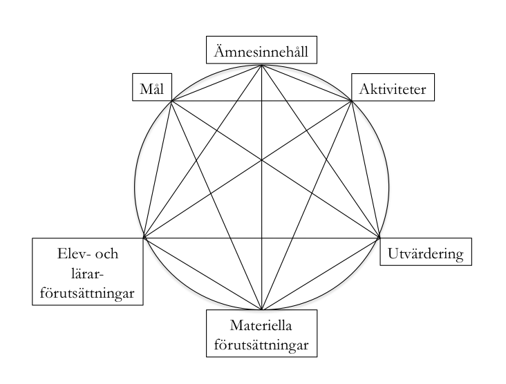 relaterar läraren med kunskaper om samhällets mål och syften med utbildningen, det vill säga det fostrande uppdrag som samhällskunskapsämnet har.