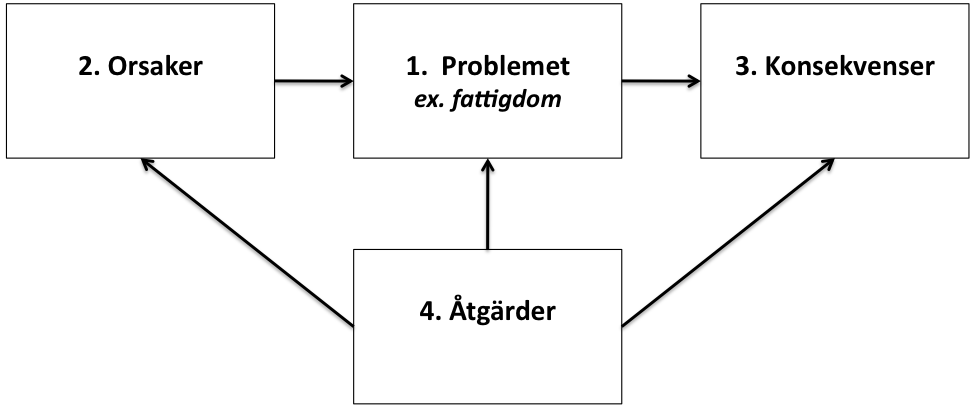 Lena går inte in på områdena utan vill bara lista några förslag på arbetsområden. Hon går sedan igenom instruktionen och vad eleverna ska göra i själva uppgiften.