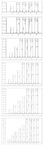 GenerELLT VIII Diagram för turordning vid montering av ställningarna 5200-5500 2/4 (2 plattformar var 4:e meter) 1/2 (1 plattform varannan meter, förskjuten) IX Barlast I vissa situationer ska alltid