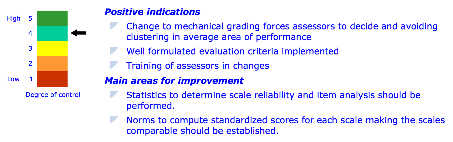 ISO 10667