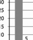 kostar som gjorts av Jordbruksverket (2012) kan