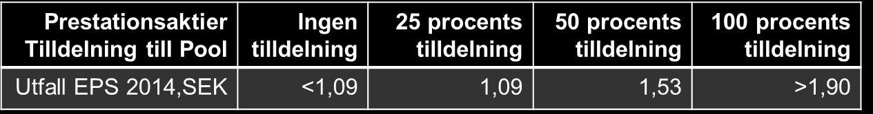 Säkringsåtgärder Programmet innebär vissa finansiella risker för Bolaget till följd av förändringar i aktiekursen avseende aktien av serie B i Acando.