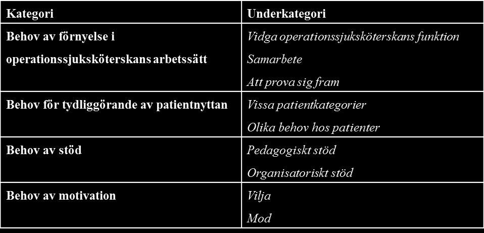 Det gemensamma under denna huvudrubrik var beskrivningen av ett behov att operationssjuksköterskan breddade sitt arbete.