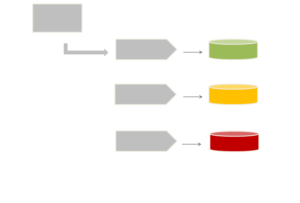 78 fungerar bra är att inventera och dokumentera informationstillgångarna på post-it lappar eller motsvarande.