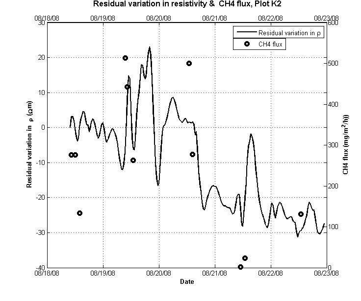 SGC Rapport 2012:266 Figur 3.1. Exempel på visualisering av resistivitetsförändringar i Fas 1.