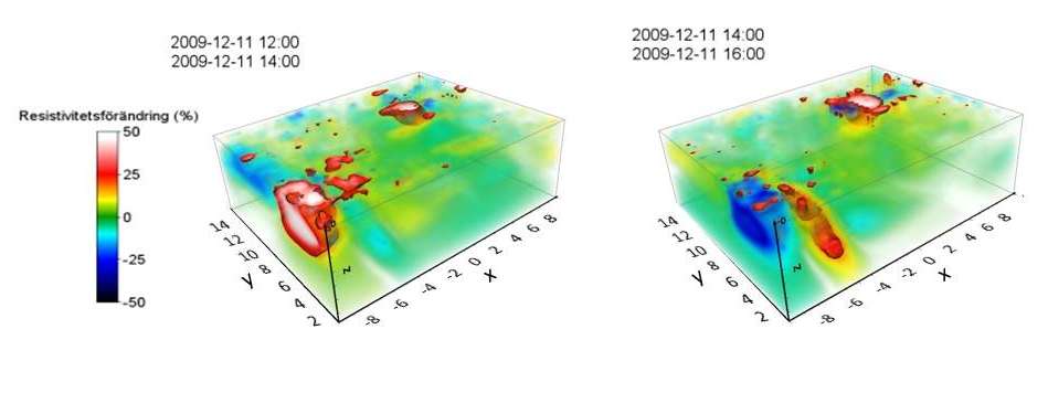 SGC Rapport 2012:266 I figur 3.23 nedan har ett tidssteg jämförts med det föregående, för att illustrera vilka förändringar som sker i markvolymen mellan två mätningar.