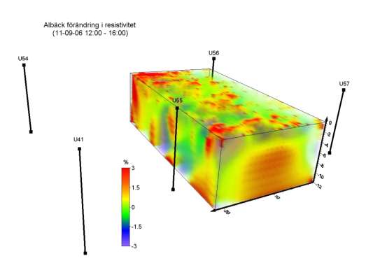 Figur 3.44. Procentuell förändring i resistivitet mellan 12:00 till 16:00 den 6 september. En generell ökning i resistivitet syns i hela mätvolymen.