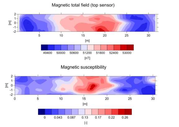 SGC Rapport 2012:266 totalfältet som den magnetiska susceptibiliteten visar positiva avvikelser över NF, vilket torde betyda att det innehåller en hel del järn. Figur 3.49.