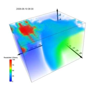 erna i vintermätningarna beror på artefakter som t.ex. varierande datakvalitét och markförhållanden och därför inte har något samband med temperatur i marken.