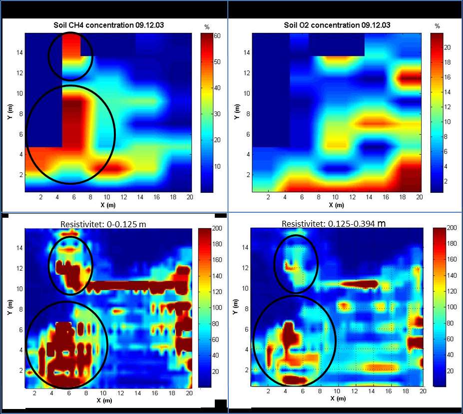 N Figur 4.2. Interpolerade bilder över CH 4 - och O 2 -koncentration 20cm under markytan (överst) kan jämföras med resistiviteten i lager 1 (0-0,125m) och lager 2 (0,125-0,394m) (nederst).