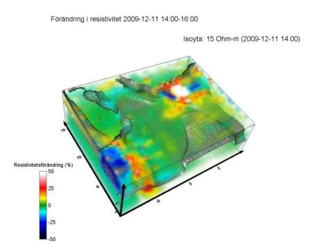 SGC Rapport 2012:266 Figur 4.5. Den procentuella förändringen i resistivitet mellan 14:00 och 16:00 den 11 december 2009 visualiserat tillsammans med en isoyta som visar resistivitetsvärdet 15Ωm kl.