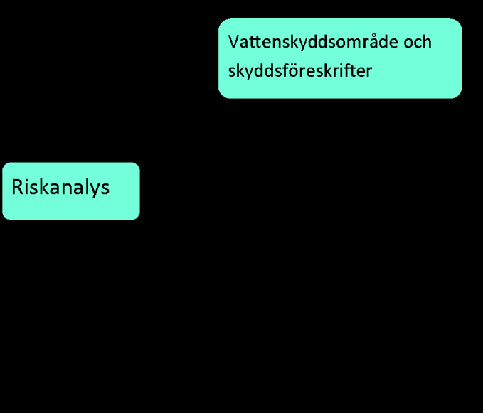 rep001.dcx 2012-03-29 på vilka åtgärder Sydvatten tillsammans med berörda kmmuner, verksamhetsutövare ch andra berörda kan behöva arbeta med för ett säkert vattenskydd av Blmen.