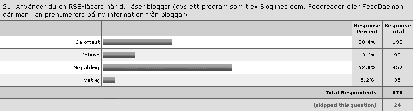 En intressant jämförelse kan göras med Mediebarometern 2005 12. Den visar att svensken generellt spenderar 5 timmar och 41 minuter varje dag med att konsumera medier (341 minuter per dag, ner 10 min).