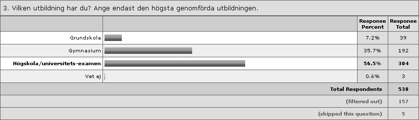 Förra året var ålderskategorin 31-35 lika vanlig som 26-30 år, men i år är ålderskategorierna över 36 år bättre representerade.