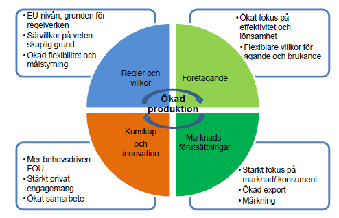 Gården byter ägare-lrf Konsult Gården byter ägare är en återkommande kampanj där LRF Konsult bjuder in till träffar för människor intresserade av att ta över en gård.