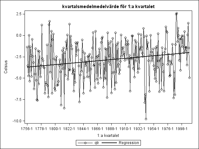 Figur 4: Kvartal 1 Figur 5: Kvartal 2 Figur 6: Kvartal 3 Figur 7: Kvartal 4.