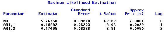 Kapitel 6 Den statistiska signifikansen är