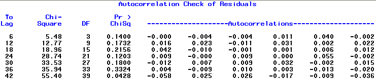 Modell 2 Figur 49: MLE, samt test för