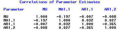 Figur 51: Korrelationsmatris för