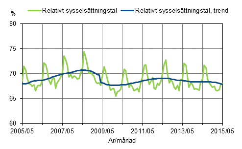 Figurbilagor 015, maj Figurbilaga 1.