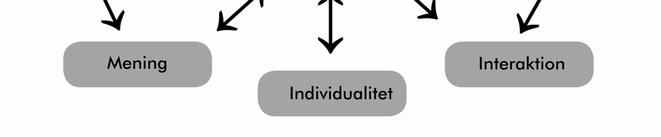 Turkle (1997) föreslår att identitet som kan erhållas genom Internet (on-line) är annorlunda än den identitet individen innehar i verkliga livet och att denna tenderar att förändras i takt med