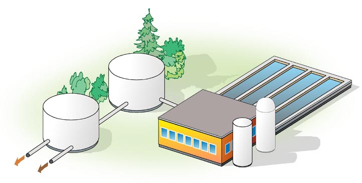 Vill du veta mer om biobränslen? www.svebio.se Biogas från avfall Biogas består till största delen av metan och viss del koldioxid.