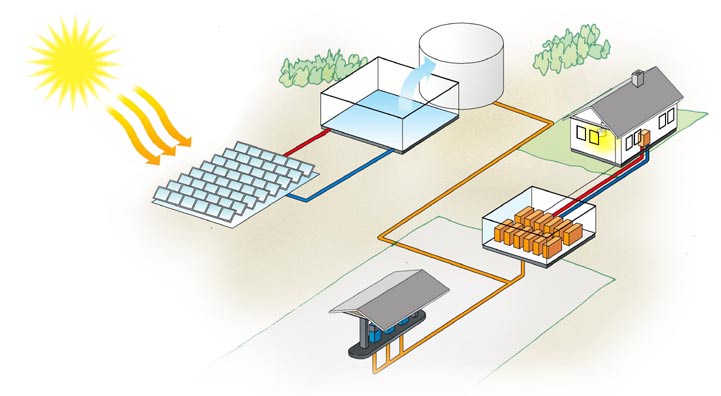 Tekniska genombrott möjliga Genom tiderna har det visat sig att prognoser rörande vår energiförsöjning är osäkra, vilket även Energimyndighetens prognos från år 2008 får anses vara.