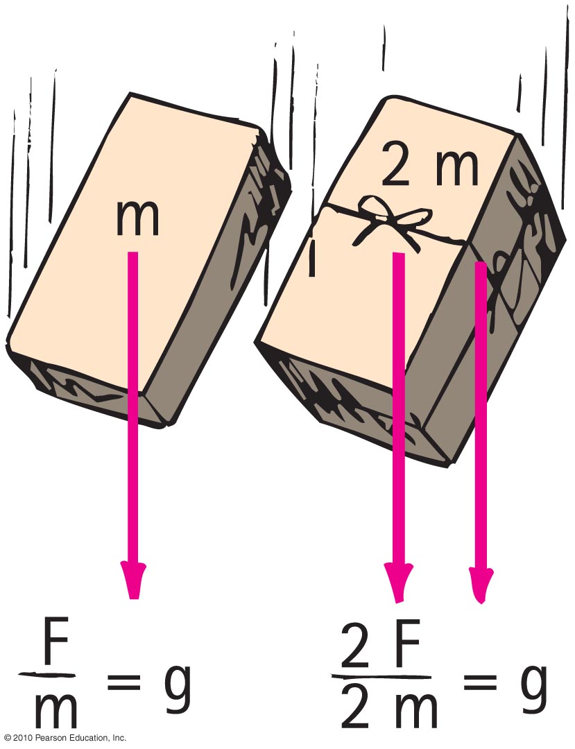 Newtons 2:a Lag Newtons 2:a Lag P.