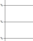 Demografisk information De demografiska frågorna i 2011 års enkät var ganska få, eftersom vi inte förväntade oss alltför stora förändringar och enkäten skulle vara så kortfattad som möjligt.