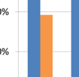 9% were qualified members and 26.2% associate members of SFÖ; 4.2% were student members.