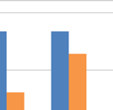 14,5 % av informanterna var auktoriserade över- Auktoriserade Translatorer).