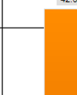 Verktyg CAT-verktyg 79 %