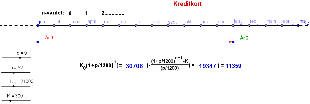 Om du har tillgång till GeoGebra-programmet: Kredit för simuleringar lös uppgiften V2.