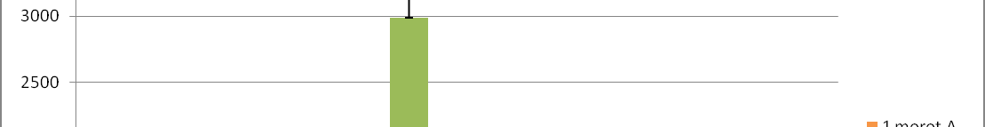 Koldioxidavgång (mgco 2