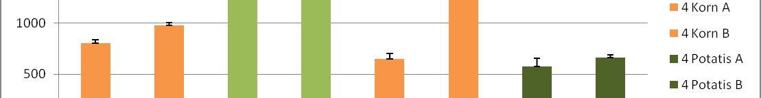 torvjord - preliminära