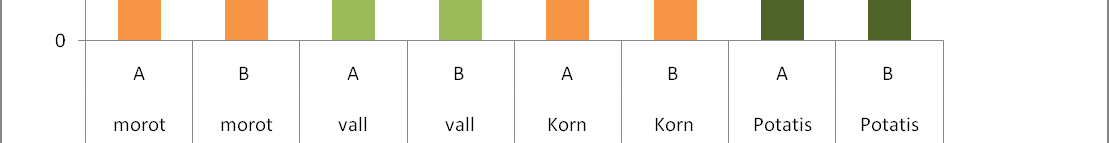 platser (1 och 4) på