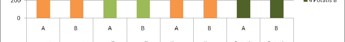 platser (1 och 4) på