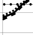 koncentrationsbanor förenliga