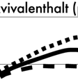 för havets värmelagring.