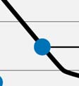 teknologi och energieffektiviseringspotential inte infrias.