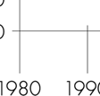 den långsiktiga trenden (se figur 8.4).