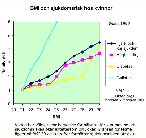 Kom ihåg! När det gäller din hälsa så är det väldigt viktigt att hejda en viktökning. Några kilos viktnedgång ger också snabbt en minskad sjukdomsrisk.