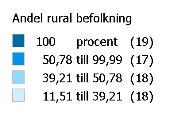 Figur 3-6 FA-regioner efter befolkningens genomsnittliga restid till stadsområden och andel befolkning i rurala områden Restid i minuter till stadsområden Andel rural befolkning