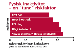 Bakgrund Individens dagliga mängd stillasittande tid bör betraktas som en enskild riskfaktor för sjuklighet och för tidig död.