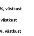 Syftett med panelförsöket var att undersöka en uppsättning kommersiella båtbottenfärger,