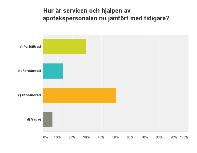 - Medidikinett finns det alltid bara en ask hemma av. - Jag kan oftast inte få ut allt, kanske en burk Ritalin istället för 3 t.ex.