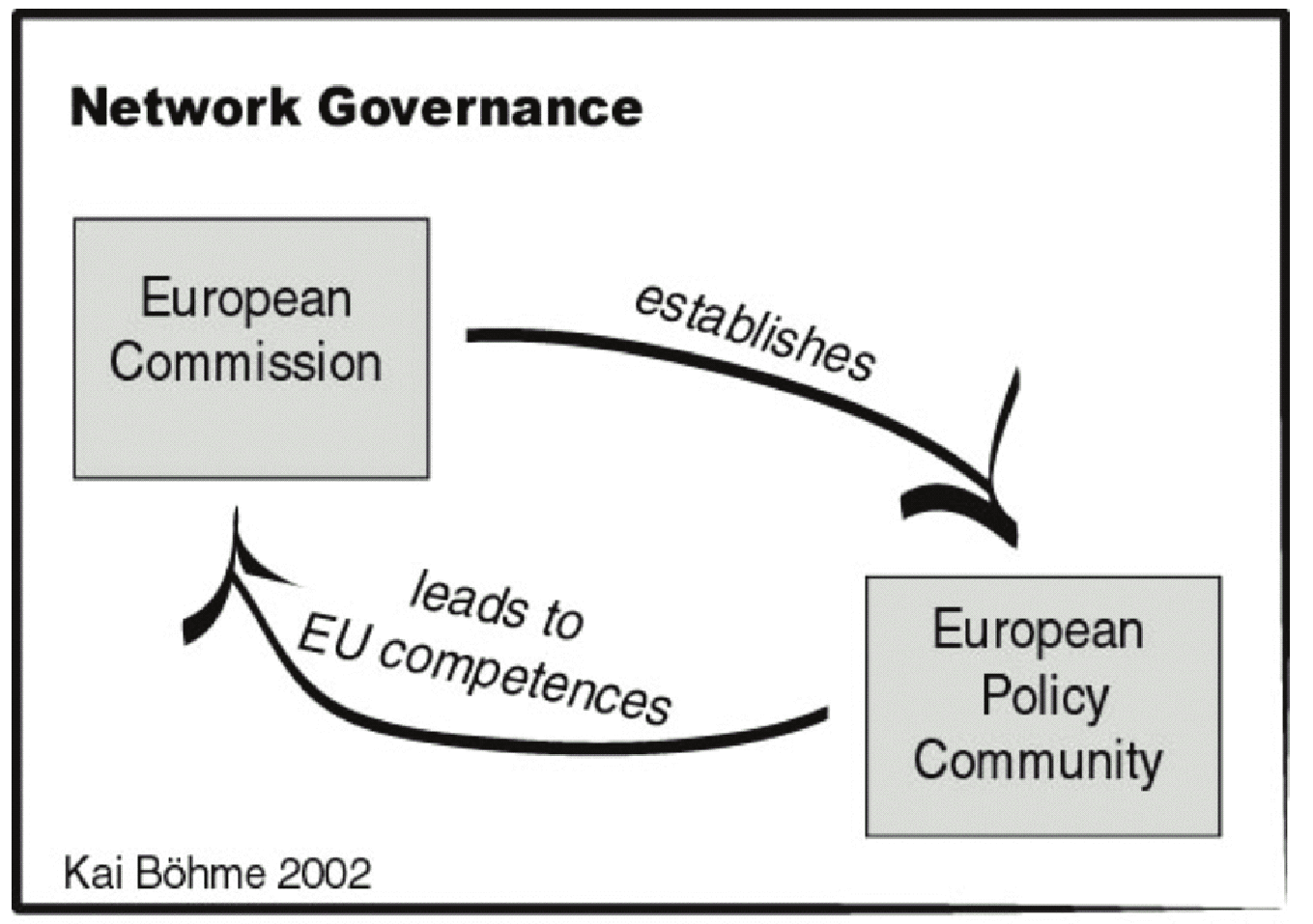 VISST PÅVERKAR EU SAMHÄLLSPLANERINGEN I SVERIGE (Faludi 2000) eller ett policy-subsystem (Howlett och Ramesh 1995) som är definierat som ett forum där aktörer diskuterar politik i syfte att övertyga