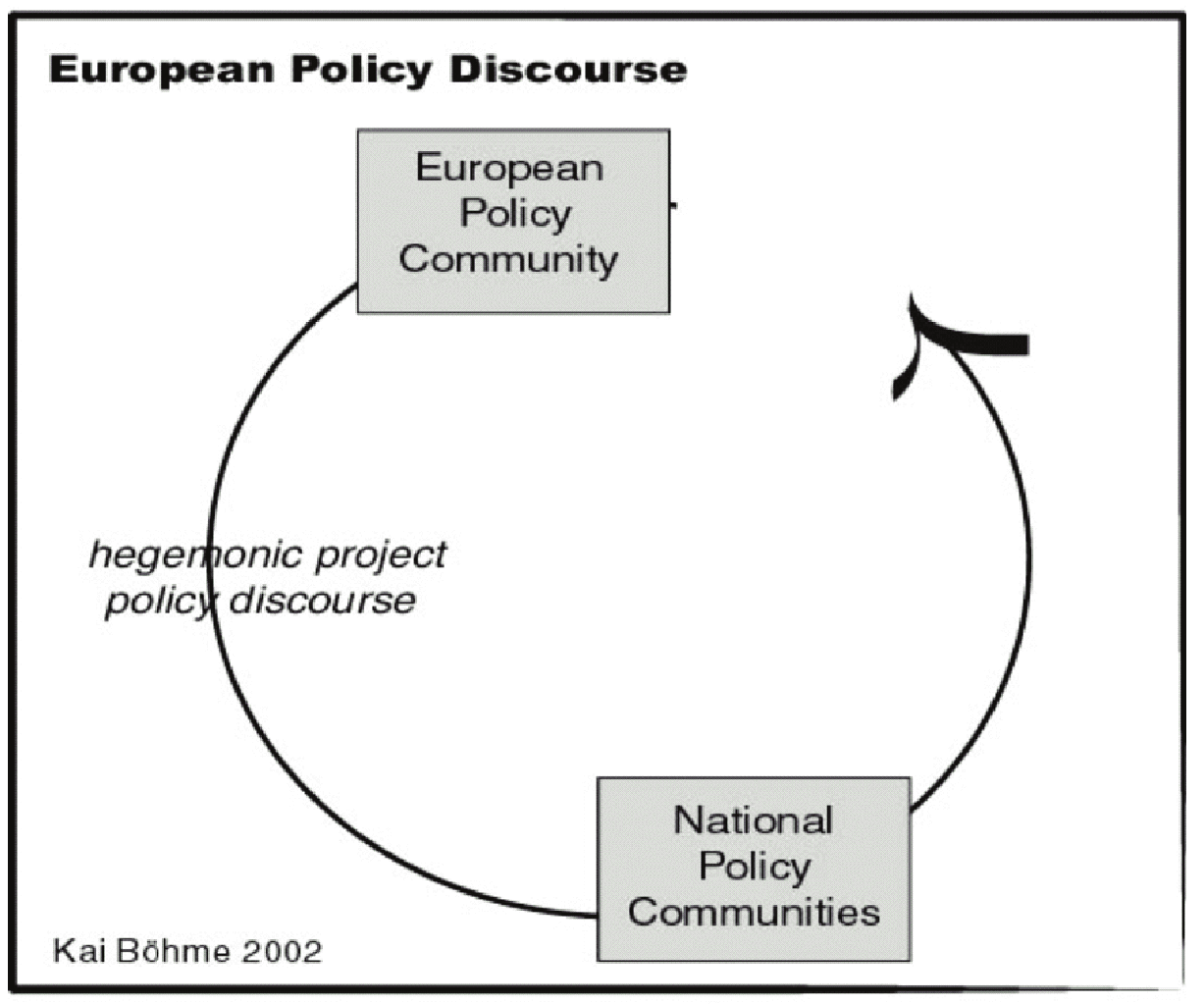PLANERING MED NYA FÖRUTSÄTTNINGAR representanter bli avgörande för att påverka den politiska diskursen på hemmaplan. Precis detta har också skett i fallet ESDP och Sverige (Böhme 2002).